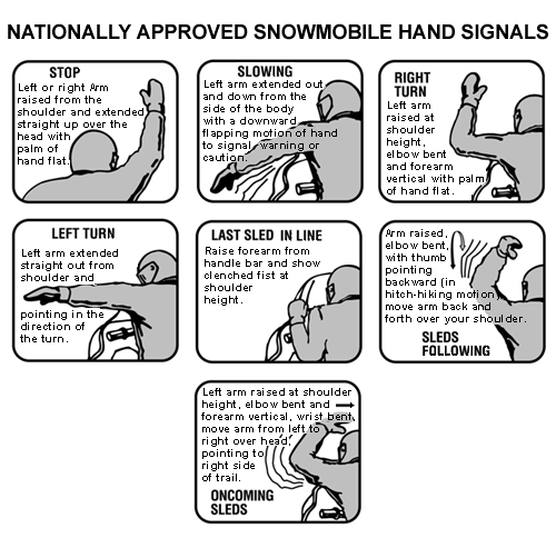 Hand Signals
